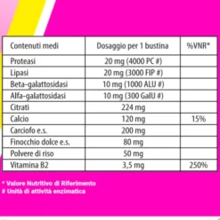 Biochetasi Digestione e Acidità - Integratore per facilitare la digestione - 20 Bustine