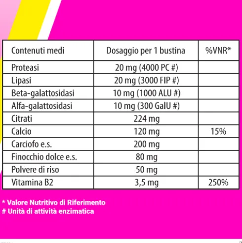 Biochetasi Digestione e Acidità - Integratore per facilitare la digestione - 20 Bustine