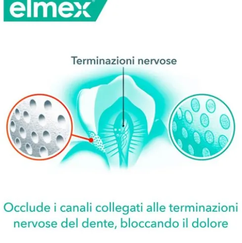 Elmex Sensitive Professional Dentifricio 75 ml