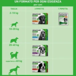Frontline Combo Cani da 20 a 40 Kg - Pipette antiparassitarie Contro Pulci, Zecche E Pidocchi - 3 Pipette monodose