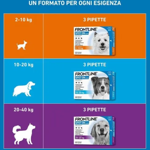 Frontline Spot On Cani da 2 a 10 kg - Pipette antiparassitarie per cani piccoli Contro Pulci, Zecche E Pidocchi - 3 pipette