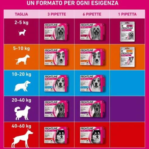 Frontline Tri-Act Cani da 2 a 5 kg - Pipette antiparassitarie Contro Parassiti Esterni E Insetti Volanti - 1 pipetta monodose