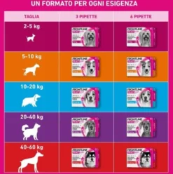 Frontline Tri-Act Cani da 2 a 5 kg - Pipette antiparassitarie Contro Parassiti Esterni E Insetti Volanti - 3 pipette monodose