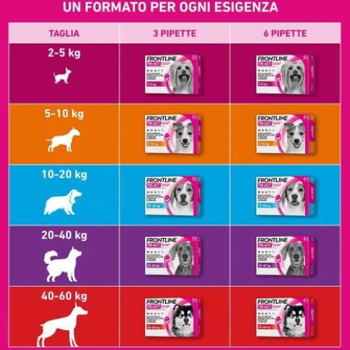Frontline Tri-Act per Cani da 5 a 10 kg - Pipette antiparassitarie Contro Parassiti Esterni E Insetti Volanti - 6 Pipette Monodose