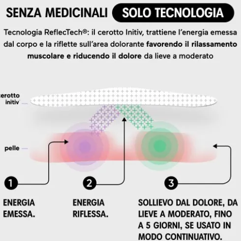Initiv Cerotti Dolore Collo - Cerotto per dolori muscolari senza medicinali - 3 cerotti