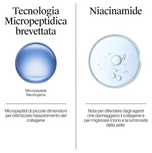 Neutrogena Collagen Bank Gel Crema Contorno Occhi - Con Collagene Marino e Niacinamide per un effetto rivitalizzante - 15 ml