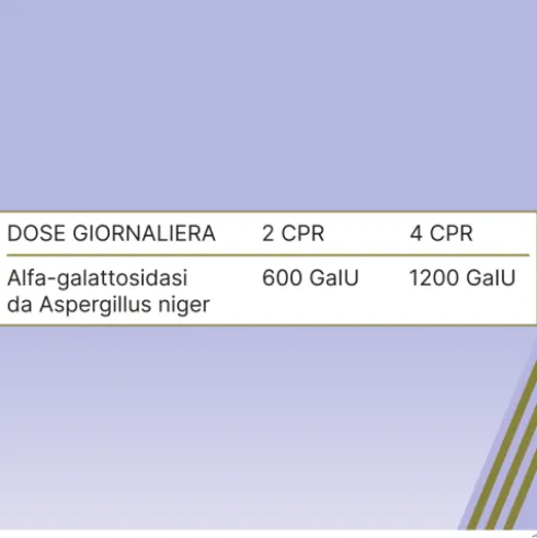Sinaire Forte - Contro flatulenza e pancia gonfia - 30 Compresse