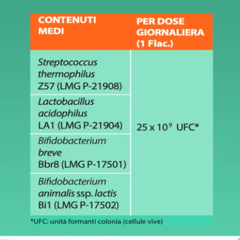 YOVIS - Integratore per l'equilibrio della flora intestinale - 10 flaconcini